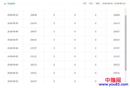 自媒体赚钱项目4大领域分析,月入几万+收藏了-第4张图片-智慧创业网 自媒体赚钱项目4大领域分析,月入几万+收藏了-第4张图片-智慧创业网