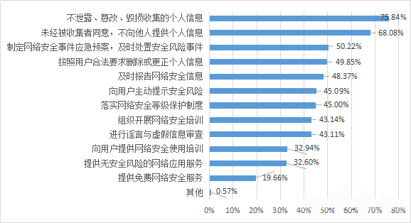大数据时代,谁来保护无处遁形的我们?-第10张图片-智慧创业网 大数据时代,谁来保护无处遁形的我们?-第10张图片-智慧创业网
