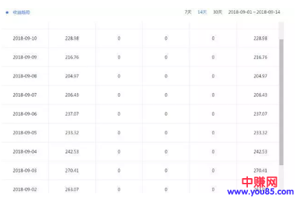 自媒体赚钱项目4大领域分析,月入几万+收藏了-第3张图片-智慧创业网 自媒体赚钱项目4大领域分析,月入几万+收藏了-第3张图片-智慧创业网