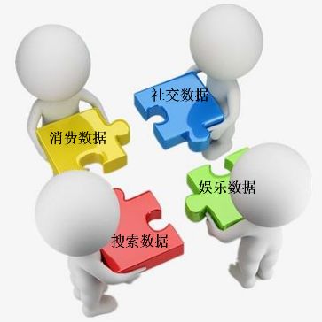 大数据时代,谁来保护无处遁形的我们?-第7张图片-智慧创业网 大数据时代,谁来保护无处遁形的我们?-第7张图片-智慧创业网