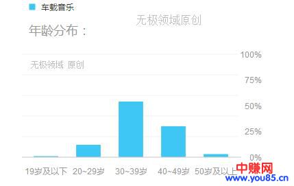 信息差逆向价格 差异化收割-第2张图片-智慧创业网 信息差逆向价格 差异化收割-第2张图片-智慧创业网