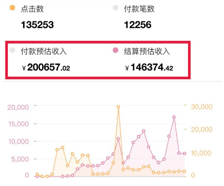 [短视频运营]月赚10万的种草号是怎么做的？（案例流程解析）-第3张图片-智慧创业网