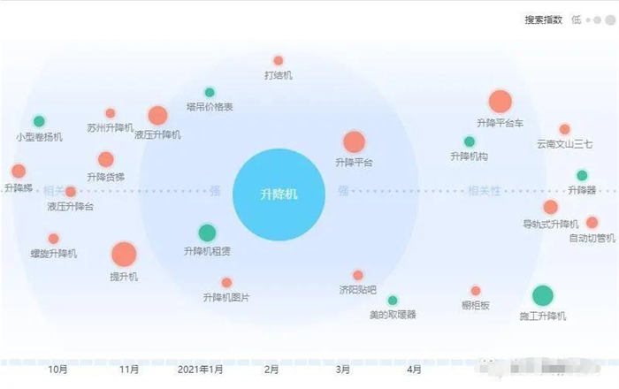 [引流涨粉]相关词是布局核心，1个例子讲清Title！-第1张图片-智慧创业网