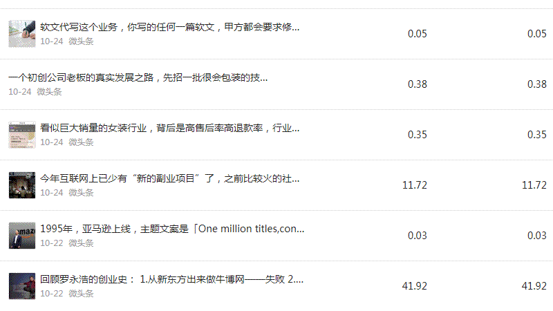 [网赚项目]微头条展现量1.5亿，阅读量1075万，收益44000元-第3张图片-智慧创业网