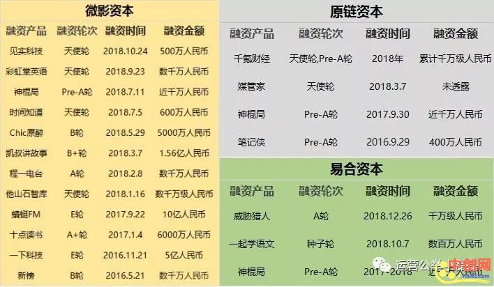 [创业资讯]盘点2019年，哪些顶级自媒体大V垮台了？