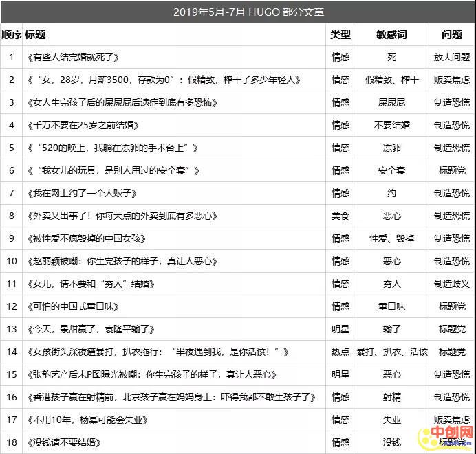 [创业资讯]盘点2019年，哪些顶级自媒体大V垮台了？-第7张图片-智慧创业网