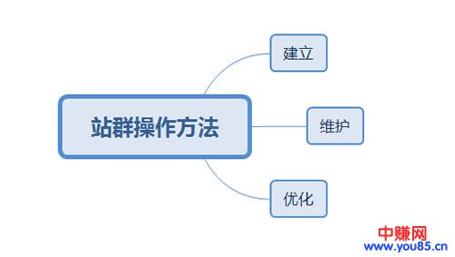 不可不知的站群外推方法与技巧-第2张图片-智慧创业网 不可不知的站群外推方法与技巧-第2张图片-智慧创业网