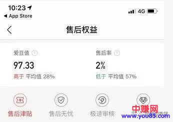 [网赚项目]抖音 VS 爱库存，淘客赚钱你选啥？-第12张图片-智慧创业网