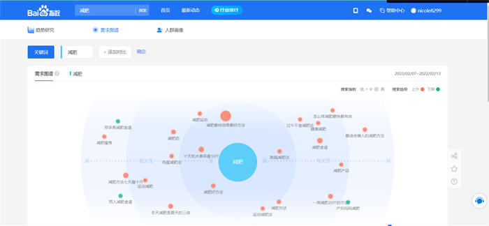 [创业资讯]抖音seo优化怎么做？抖音seo引流获客-第7张图片-智慧创业网