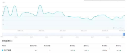 如何成功打造一个虚拟资源网赚项目?-第3张图片-智慧创业网 如何成功打造一个虚拟资源网赚项目?-第3张图片-智慧创业网