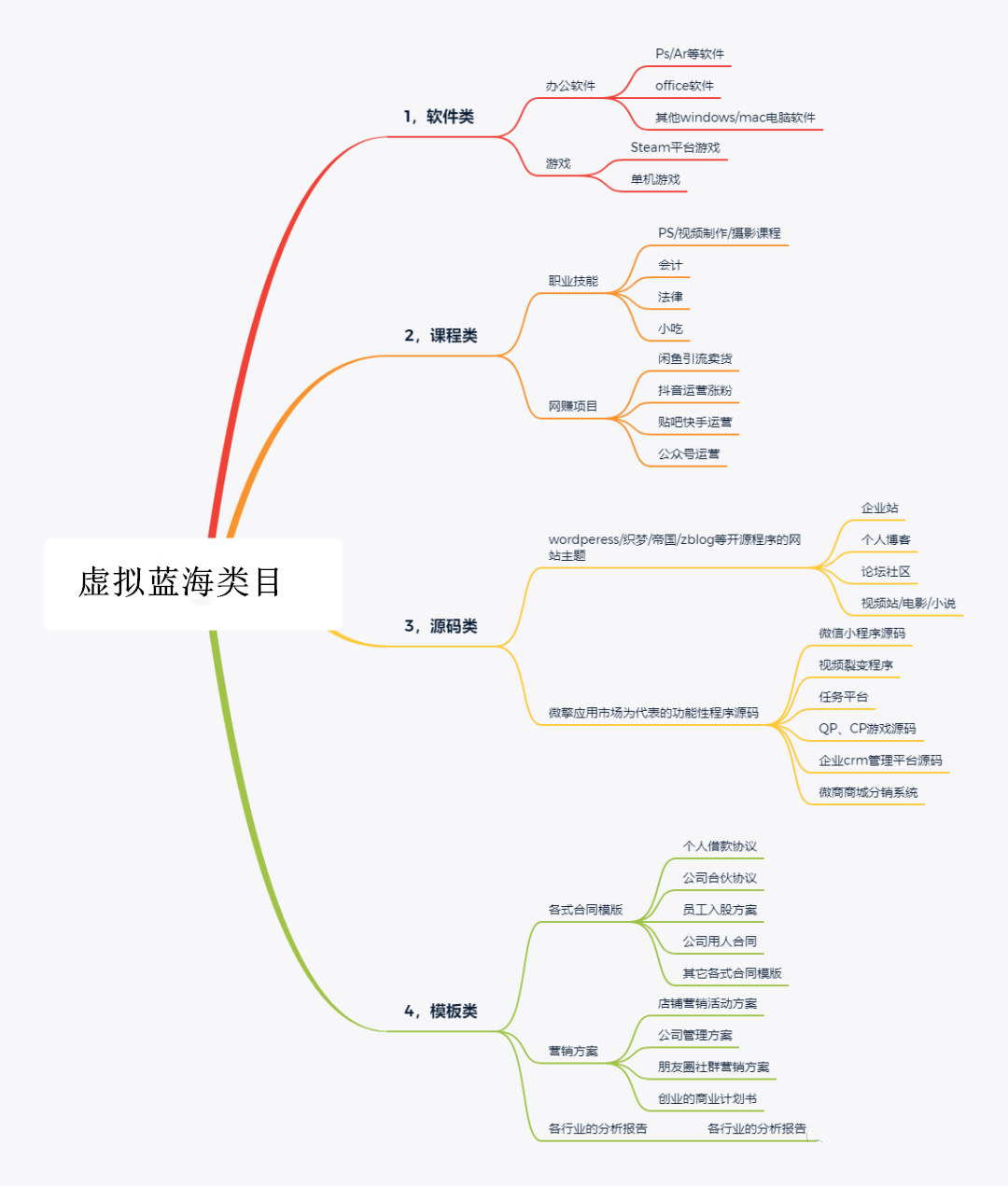 [网赚项目]实操月赚5000+的淘宝虚拟项目，新手小白都可以操作！-第2张图片-智慧创业网