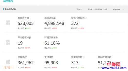 解密淘宝中小卖家迫切想获取的搜索流量-第5张图片-智慧创业网 解密淘宝中小卖家迫切想获取的搜索流量-第5张图片-智慧创业网