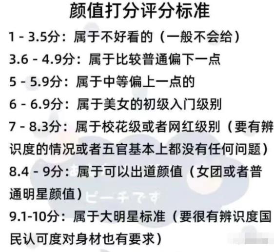 [网赚项目]颜值打分项目也能月入过万，新奇小项目玩法拆解！-第2张图片-智慧创业网