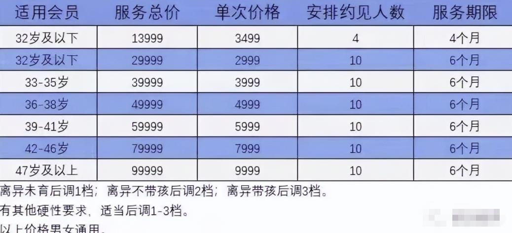 [网赚项目]打造相亲短视频账号，一单收100，至少年赚15万，农村包围城市的暴利生意！-第5张图片-智慧创业网