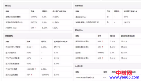 这篇文章想对最近一段时间淘宝开店运营做一个简单的总结-第1张图片-智慧创业网