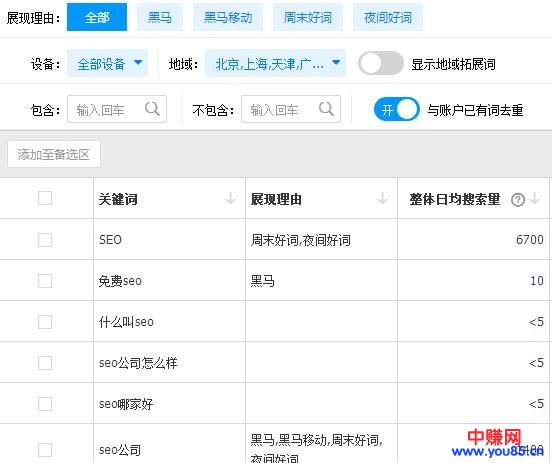 网站盈利关键:要利用能赚钱的关键词进行排名-第2张图片-智慧创业网 网站盈利关键:要利用能赚钱的关键词进行排名-第2张图片-智慧创业网