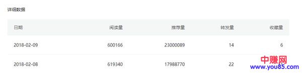 自媒体互联网赚钱策略:利用冷门领域打造单篇120万的爆文-第2张图片-智慧创业网 自媒体互联网赚钱策略:利用冷门领域打造单篇120万的爆文-第2张图片-智慧创业网