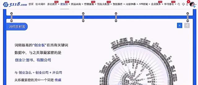 [创业资讯]暴利项目怎么挖掘？2020年暴利项目怎么找？-第2张图片-智慧创业网