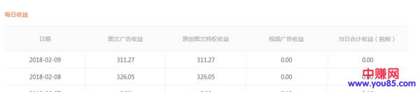 自媒体互联网赚钱策略:利用冷门领域打造单篇120万的爆文-第3张图片-智慧创业网 自媒体互联网赚钱策略:利用冷门领域打造单篇120万的爆文-第3张图片-智慧创业网