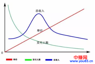 操作网赚,百年不变的真理,引流+变现-第1张图片-智慧创业网 操作网赚,百年不变的真理,引流+变现-第1张图片-智慧创业网