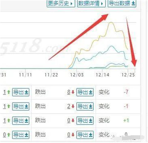 [引流涨粉]讲3个SEO相关小问题！权重+收录+15天定律！-第2张图片-智慧创业网