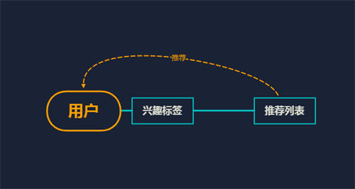 [网赚项目]B站引流玩法实操，全网最全攻略-第3张图片-智慧创业网