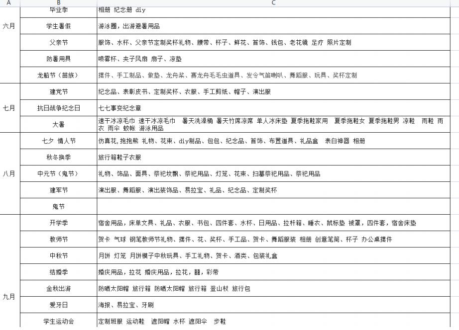 [网赚项目]全网最详细的淘宝无货源项目玩法，新手一个月6000+利润-第2张图片-智慧创业网