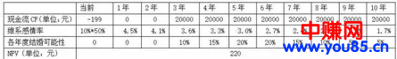 低风险的恋爱保险项目,要爱情还是赚钱?-第7张图片-智慧创业网 低风险的恋爱保险项目,要爱情还是赚钱?-第7张图片-智慧创业网