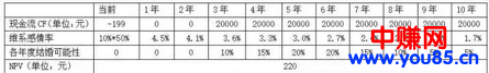 低风险的恋爱保险项目，要爱情还是赚钱？-第7张图片-智慧创业网