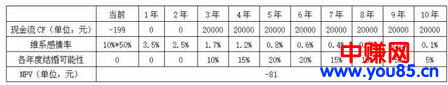 低风险的恋爱保险项目,要爱情还是赚钱?-第5张图片-智慧创业网 低风险的恋爱保险项目,要爱情还是赚钱?-第5张图片-智慧创业网