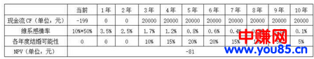 低风险的恋爱保险项目，要爱情还是赚钱？-第5张图片-智慧创业网