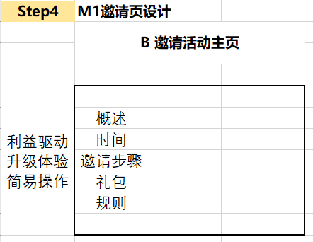 [引流涨粉]如何从0到1搭建一套完整的邀请体系？-第5张图片-智慧创业网
