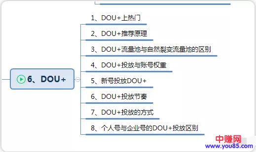 [短视频运营]抖音存在养号吗？账号是否存在等级，如何查询？-第2张图片-智慧创业网