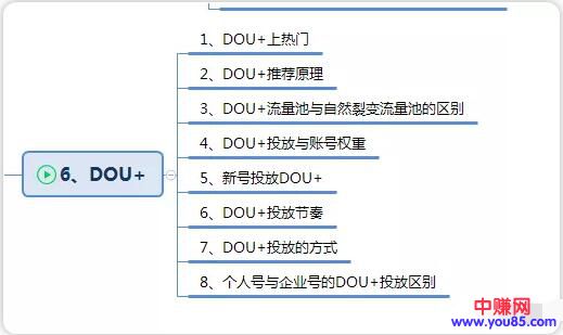 [短视频运营]抖音存在养号吗？账号是否存在等级，如何查询？-第2张图片-智慧创业网