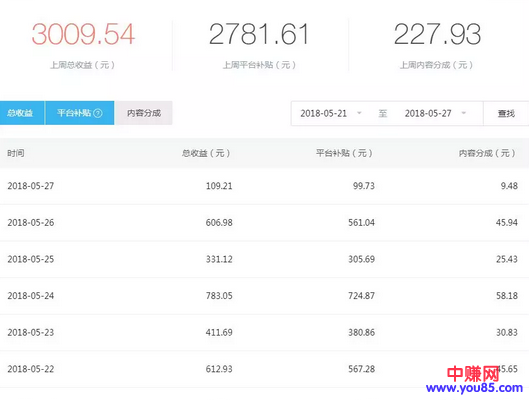 教你快速了解自媒体平台如何赚钱-第2张图片-智慧创业网 教你快速了解自媒体平台如何赚钱-第2张图片-智慧创业网