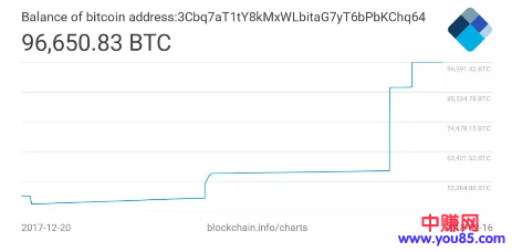 直播答题纷纷下线，比特币等加密货币形势回暖 | 短讯-第5张图片-智慧创业网