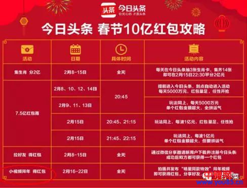 快手砸数亿短视频拜年红包,不是为了营销,是纯公益分享?-第2张图片-智慧创业网 快手砸数亿短视频拜年红包,不是为了营销,是纯公益分享?-第2张图片-智慧创业网