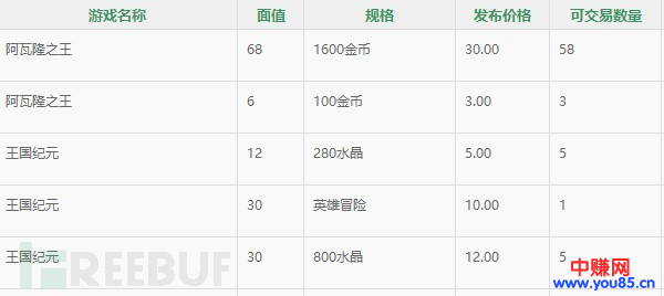 苹果手游代充灰色产业揭秘:警惕上当受骗!-第3张图片-智慧创业网 苹果手游代充灰色产业揭秘:警惕上当受骗!-第3张图片-智慧创业网