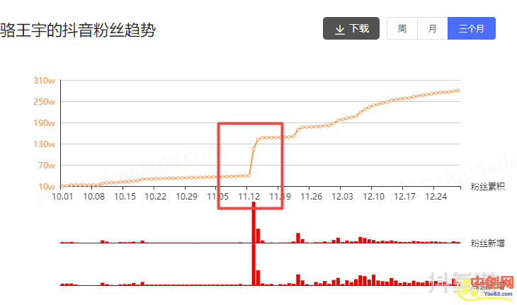 [短视频运营]一条视频卖货6.6万件，另辟新径的短视频拔草之路-第1张图片-智慧创业网