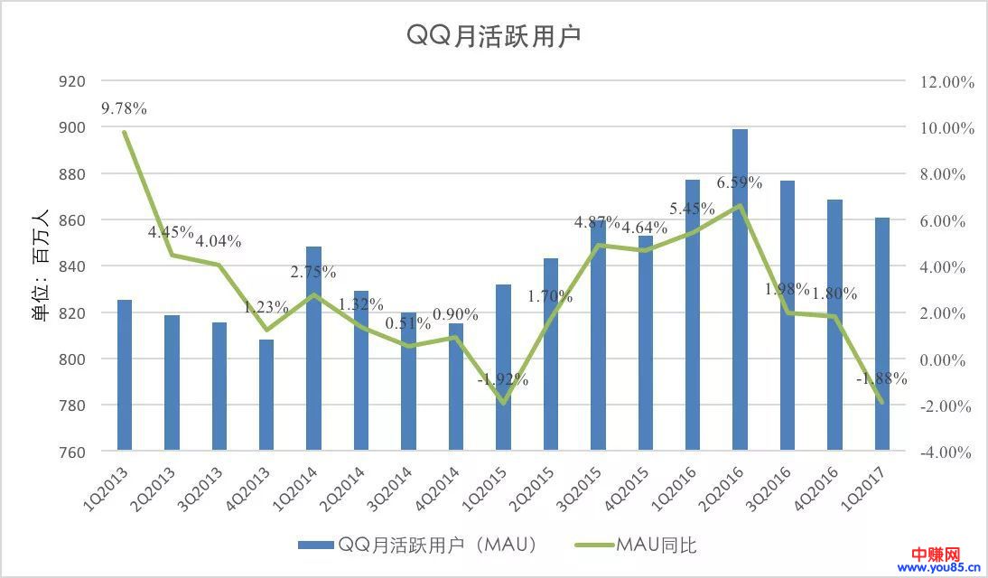 不用引流，在QQ群免费送礼，日入500+