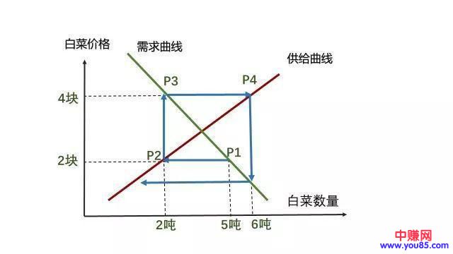 既练轻功也练内功:面对风口正确的赚钱姿势-第2张图片-智慧创业网 既练轻功也练内功:面对风口正确的赚钱姿势-第2张图片-智慧创业网