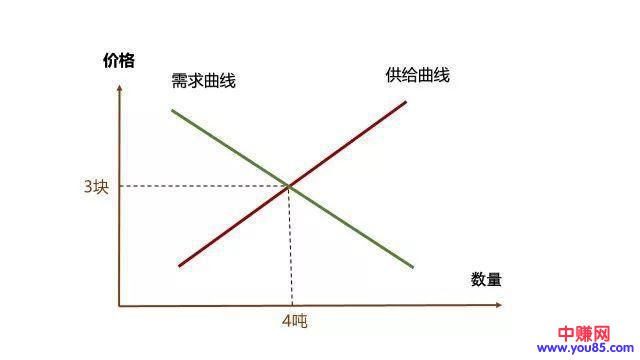既练轻功也练内功:面对风口正确的赚钱姿势-第1张图片-智慧创业网 既练轻功也练内功:面对风口正确的赚钱姿势-第1张图片-智慧创业网