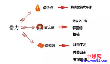 内容创业赚钱其实不难,一个保安都能靠写文章月赚万元-第6张图片-智慧创业网 内容创业赚钱其实不难,一个保安都能靠写文章月赚万元-第6张图片-智慧创业网