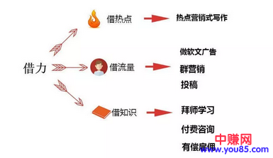 内容创业赚钱其实不难，一个保安都能靠写文章月赚万元-第6张图片-智慧创业网