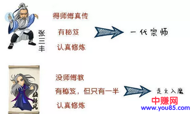 内容创业赚钱其实不难,一个保安都能靠写文章月赚万元-第5张图片-智慧创业网 内容创业赚钱其实不难,一个保安都能靠写文章月赚万元-第5张图片-智慧创业网