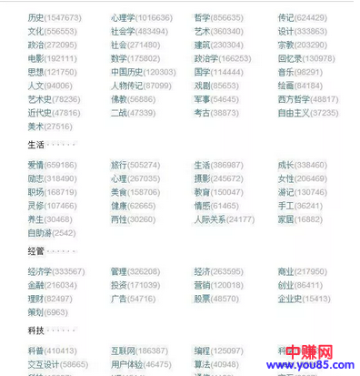 内容创业赚钱其实不难,一个保安都能靠写文章月赚万元-第4张图片-智慧创业网 内容创业赚钱其实不难,一个保安都能靠写文章月赚万元-第4张图片-智慧创业网