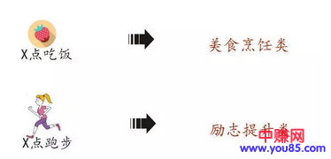 内容创业赚钱其实不难,一个保安都能靠写文章月赚万元-第1张图片-智慧创业网 内容创业赚钱其实不难,一个保安都能靠写文章月赚万元-第1张图片-智慧创业网