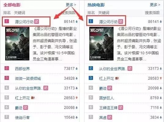 0成本项目分享！利用热门电影资源月入5000+-第1张图片-智慧创业网