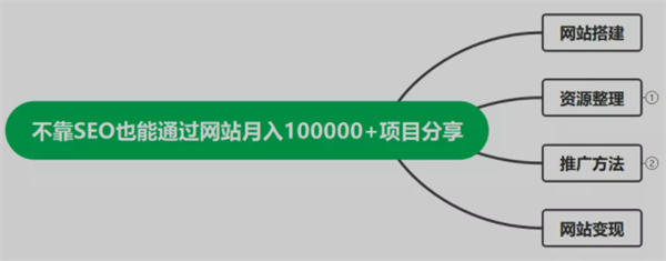 [网赚项目]教程资源类网站利用广告月入10W+-第7张图片-智慧创业网