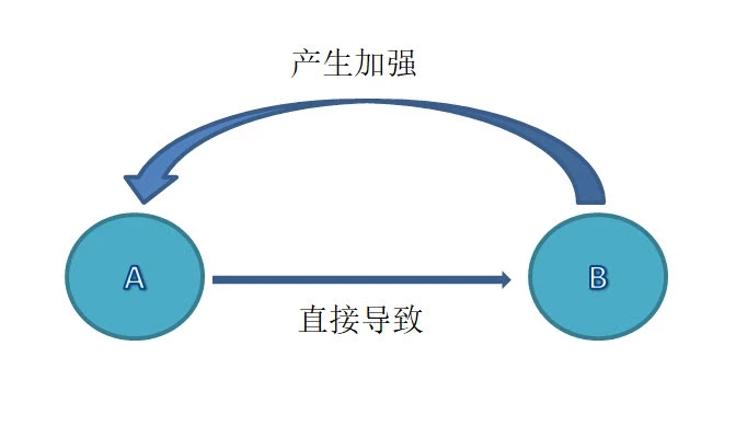 赚钱的4层境界,你在哪一层?-第2张图片-智慧创业网 赚钱的4层境界,你在哪一层?-第2张图片-智慧创业网